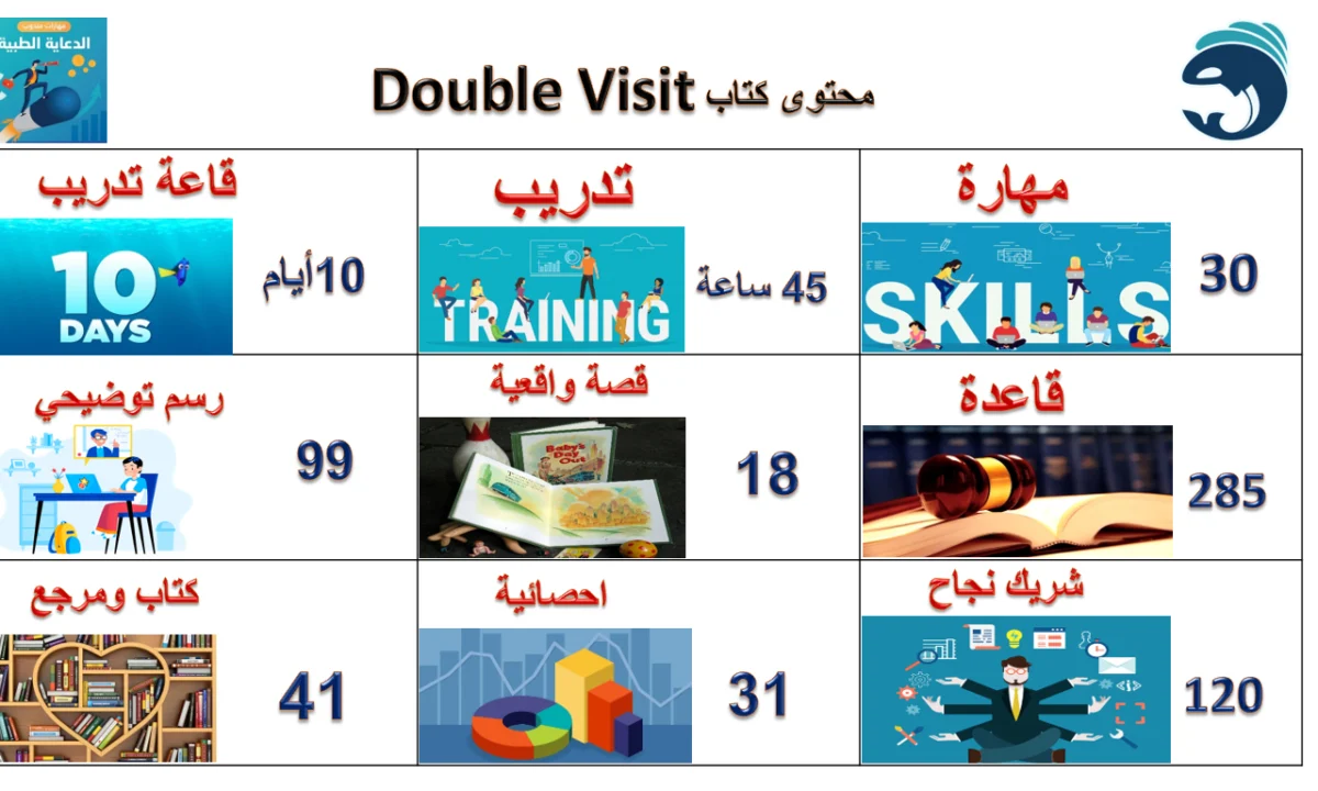 Double Visit Content