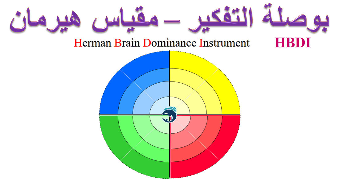 مقياس بوصلة التفكير