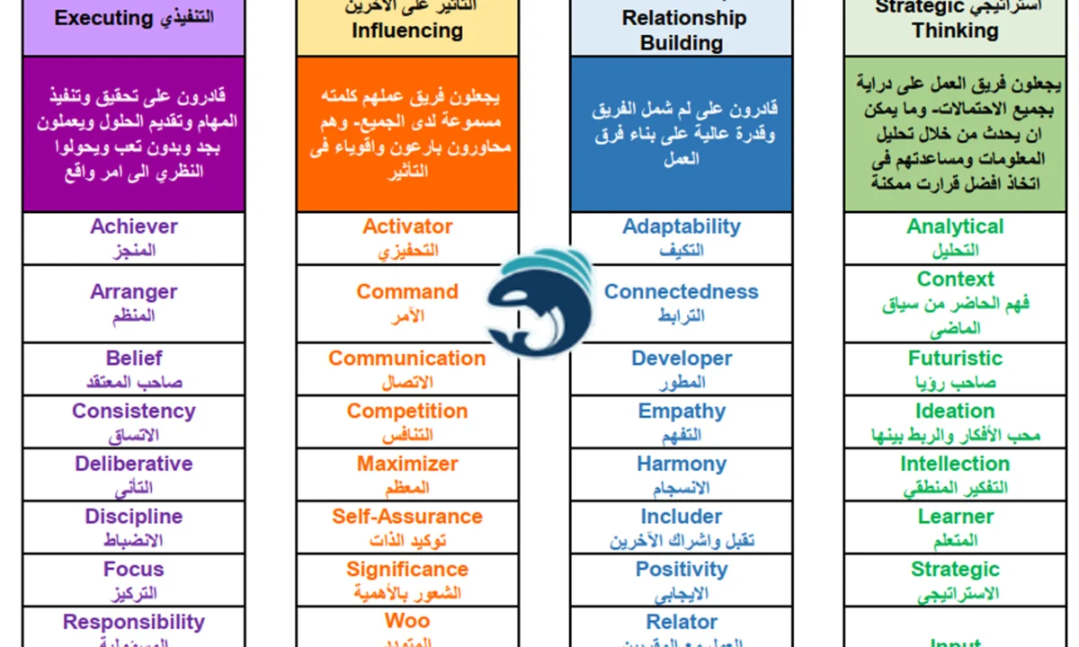 نقاط القوة Ideas for action