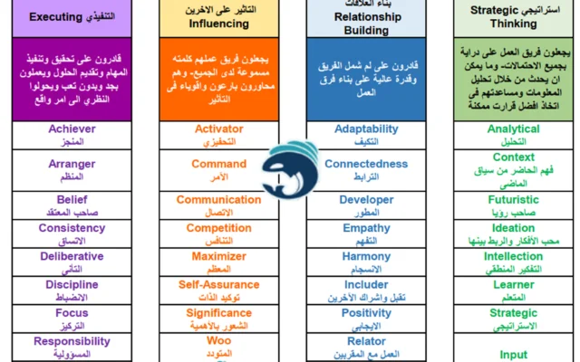 نقاط القوة Ideas For Action